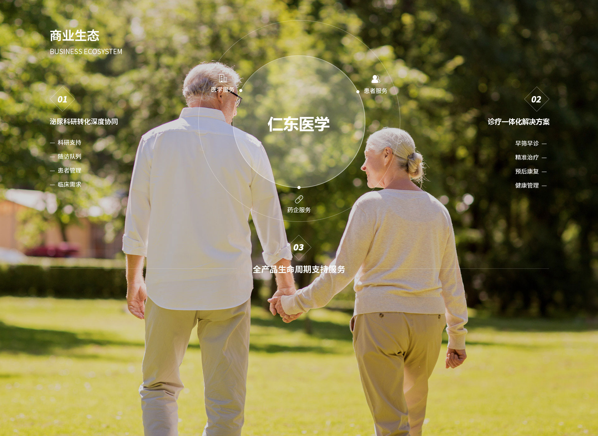 ������ʱ - �������ǲ�!