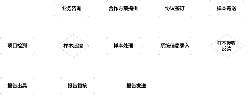 ������ʱ - �������ǲ�!