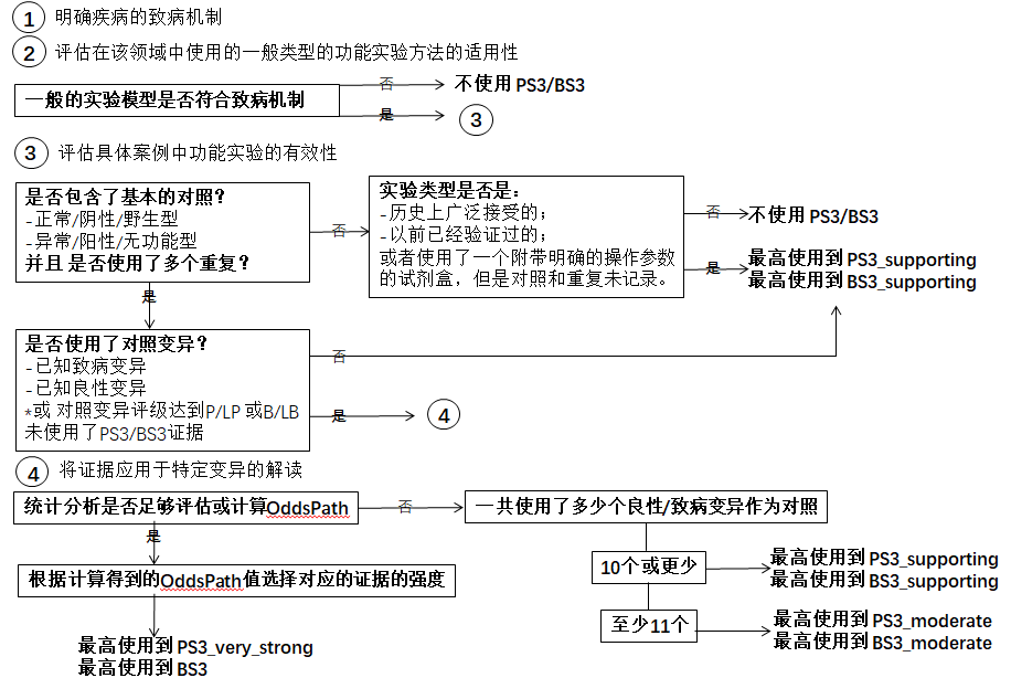 ������ʱ - �������ǲ�!